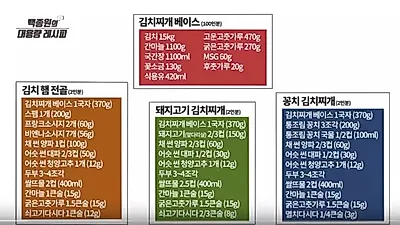 장사해도 될 만큼 맛있는 백종원표 대용량 김치찌개, 만드는법