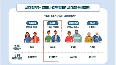 코로나에도