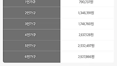 2020년 주거급여