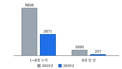 보이스피싱 속은 어머니에 직원이 아들 예금 잘못 해지…금감원 분조위 "금융사가 5164만원 돌려줘야"